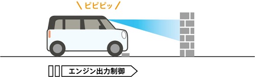 誤発進抑制機能・後方誤発進抑制機能