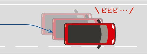 車線逸脱警報機能