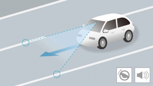 車線維持支援システム