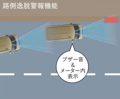 路側逸脱警報機能