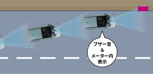 路側逸脱警報機能