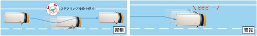 車線逸脱警報機能/車線逸脱抑制機能