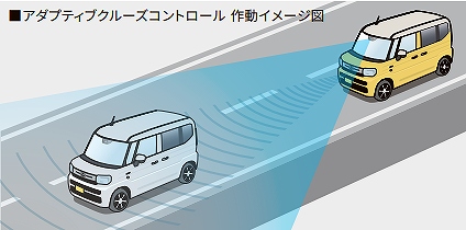 アダプティブクルーズコントロール（全車速追従機能/停止保持機能付き）