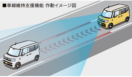 車線維持支援機能