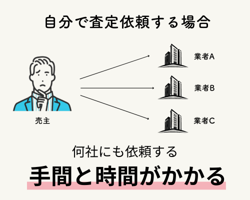 車一括査定とは？ メリットは何？