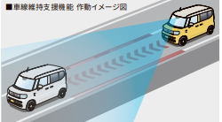 車線維持支援機能