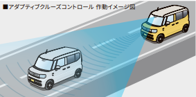 アダプティブクルーズコントロール（全車速追従機能/停止保持機能付き）