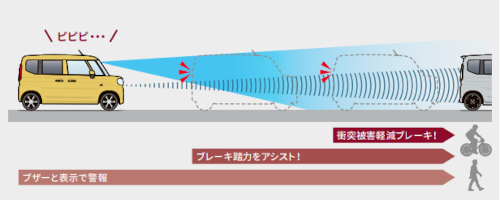 デュアルセンサーブレーキサポートII