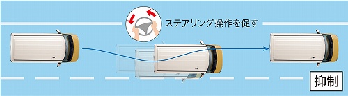 車線逸脱警報機能/車線逸脱抑制機能