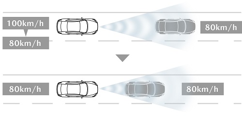 マツダ・レーダー・クルーズ・コントロール（全車速追従機能付き）