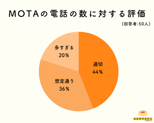 高くない？ 査定額に関する口コミ