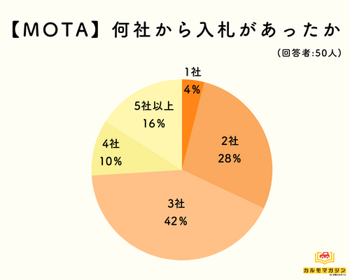 向いていない人