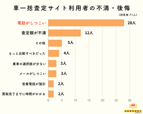 利用者の失敗・後悔した口コミ