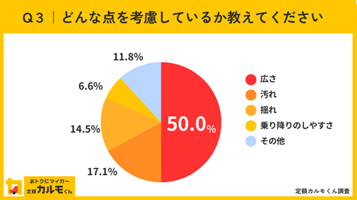 Q３：どんな点を考慮しているか教えてください