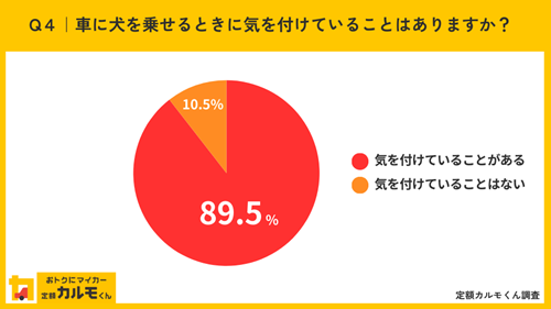 Q4車に犬を乗せるときに気を付けていることはありますか