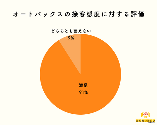 態度が悪い？ 接客に対する評価と口コミ