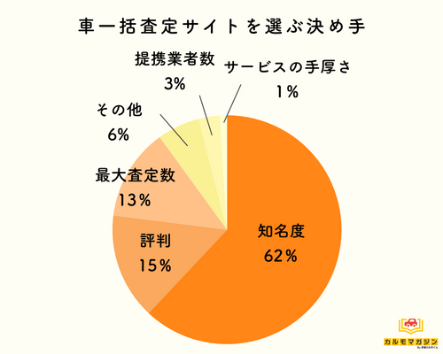 車一括査定サイトを選ぶ際のポイント【専門家アドバイスあり】