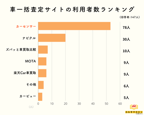 ｍとめ