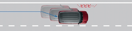 車線逸脱警報機能