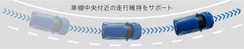 車線維持支援機能