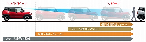 デュアルカメラブレーキサポート