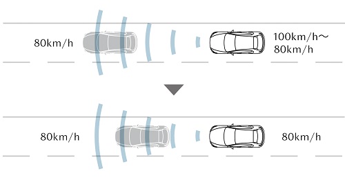 マツダ・レーダー・クルーズ・コントロール