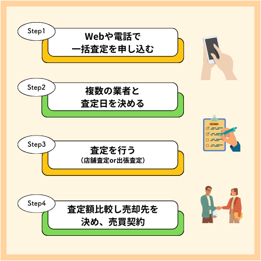 カーセンサーの査定～売却の流れ