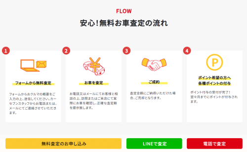 カーセブンの査定申し込み方法