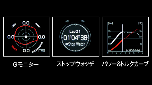 BOXERメーター（7インチカラー+LCD液晶メーター）2