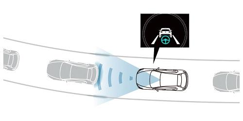 クルージング＆トラフィック・サポート（Proactiveを除くグレードに標準装備）