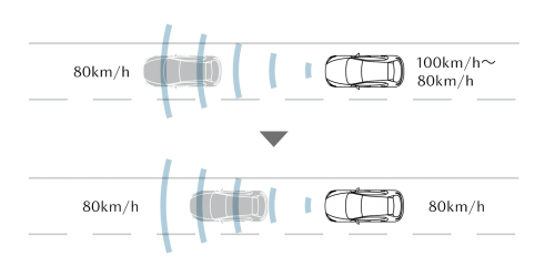 マツダ・レーダー・クルーズ・コントロール（全車速追従機能付き）