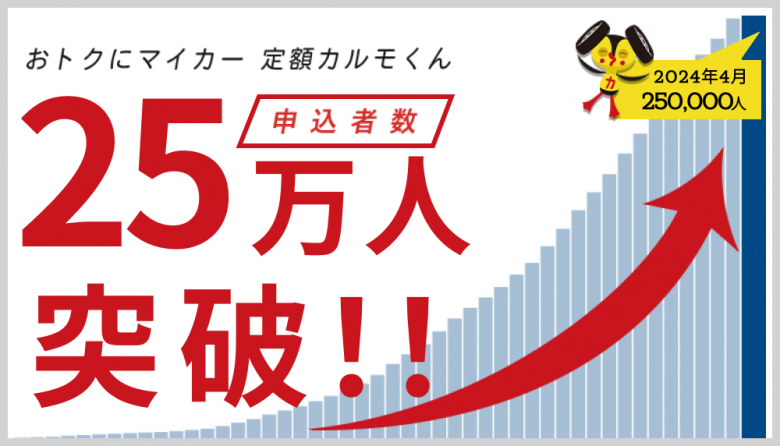 カーリースのおトクにマイカー 定額カルモくんが、2024年4月までで申込者数25万人を突破し、人気上昇中であることを表す図